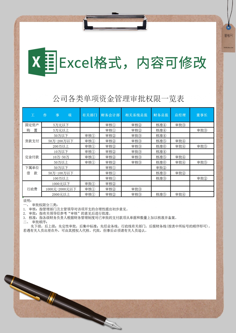 公司各类单项资金审批权限表xExcel模板