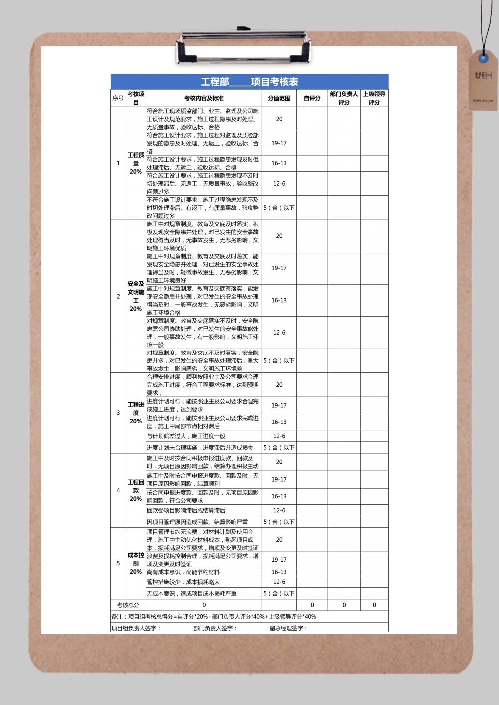 工程部项目绩效考核表excel模板