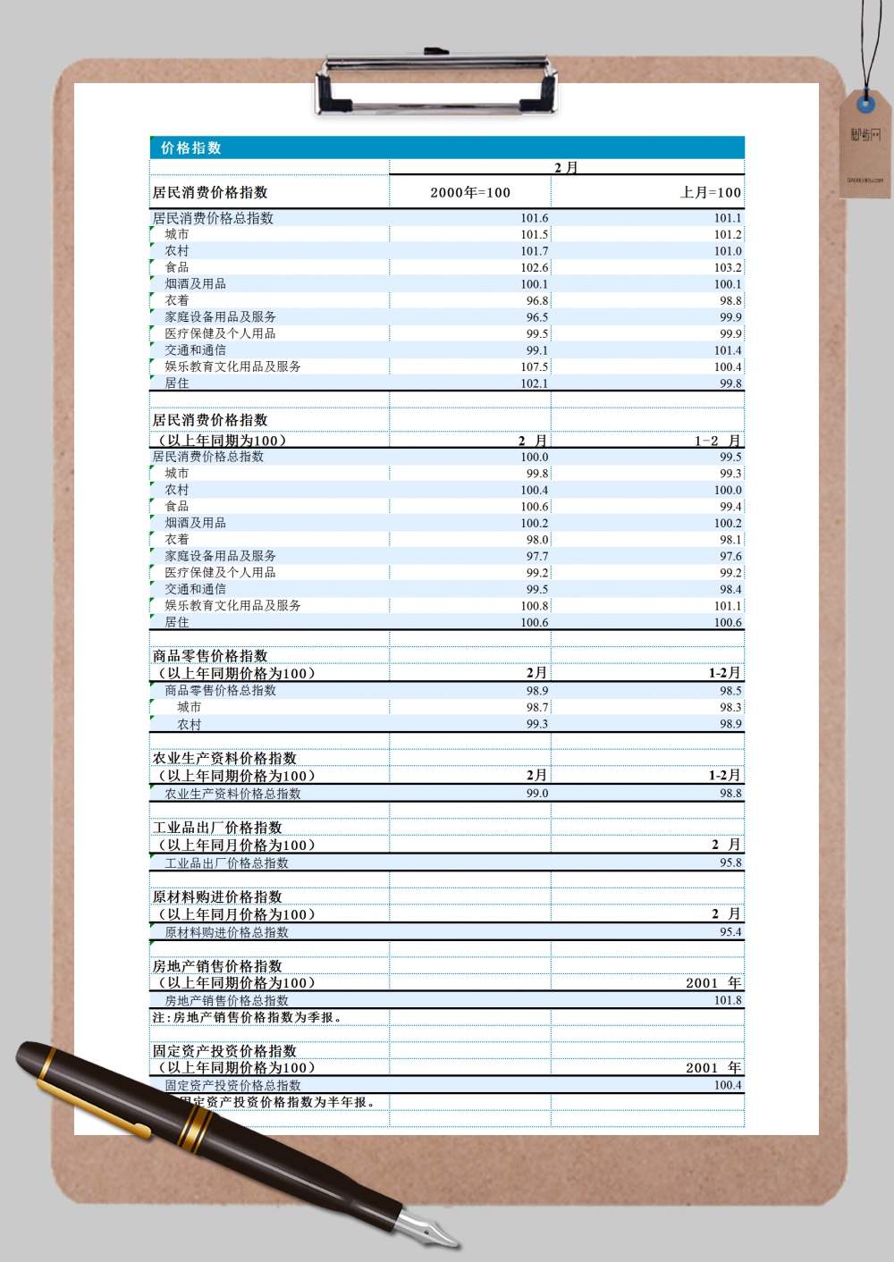 居民日常价格指数Excel模板