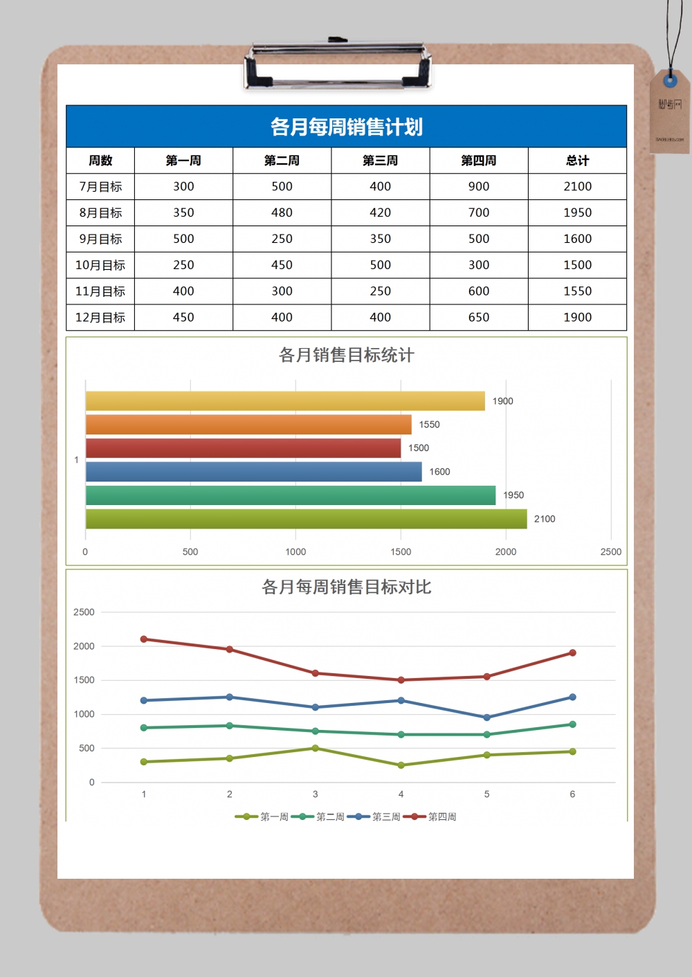 每周销售计划表excel模板