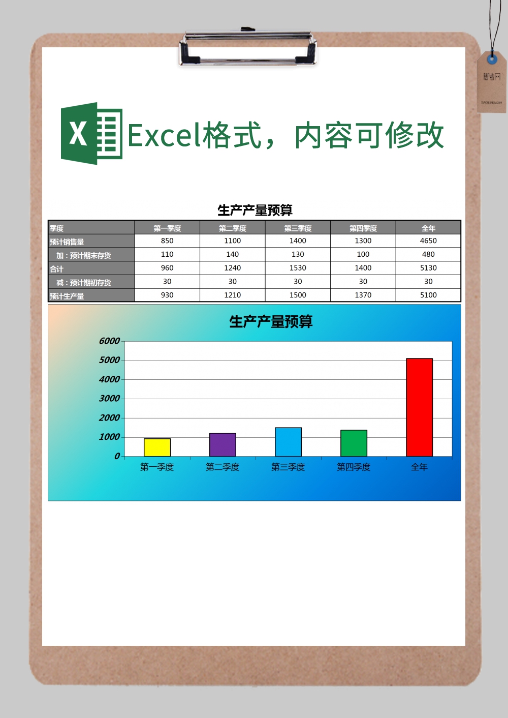 产品产量预算图表excel模板