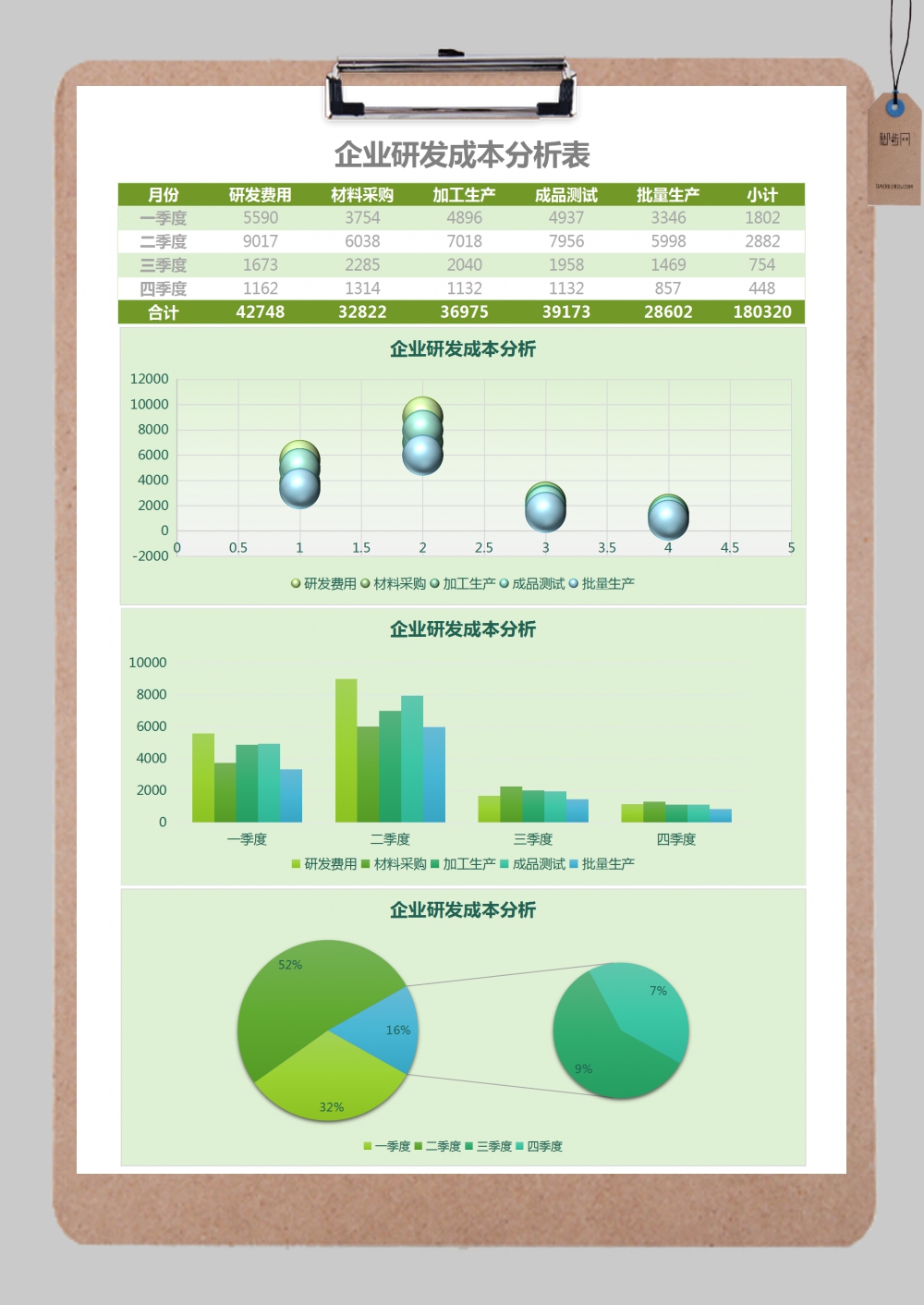 企业研发分析表excel模板