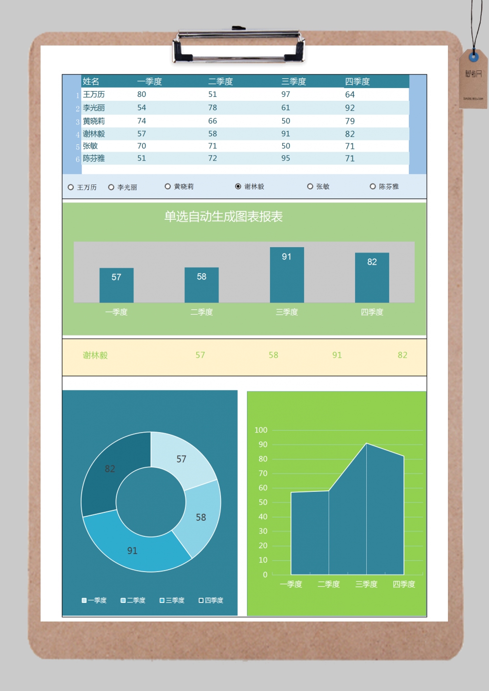 自动生成总结图表Excel模版