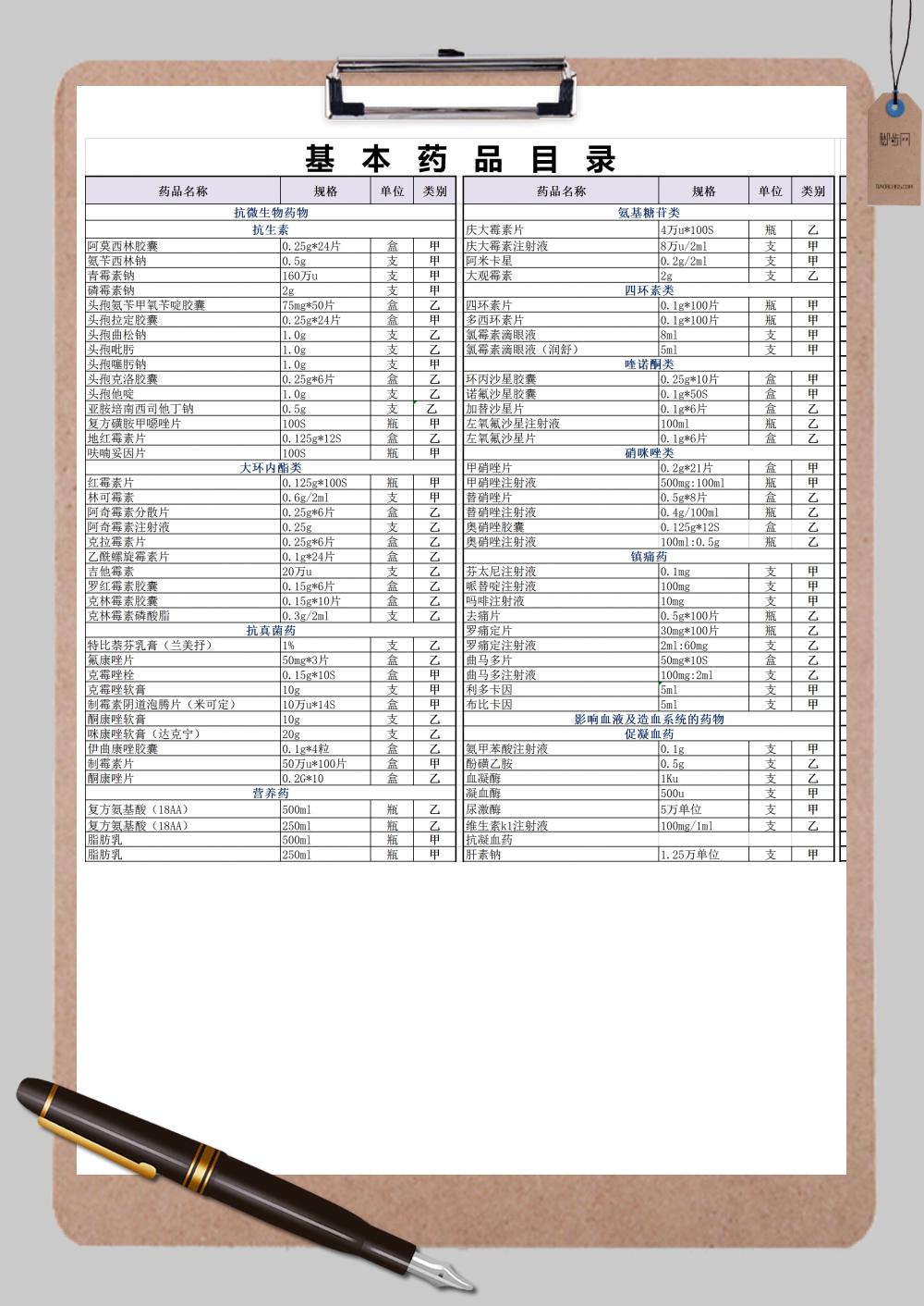 医院常用基本药品目录Excel模板