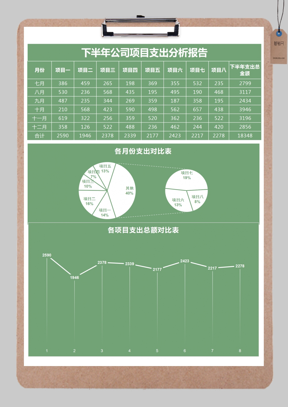 下半年项目支出分析报告表excel模板