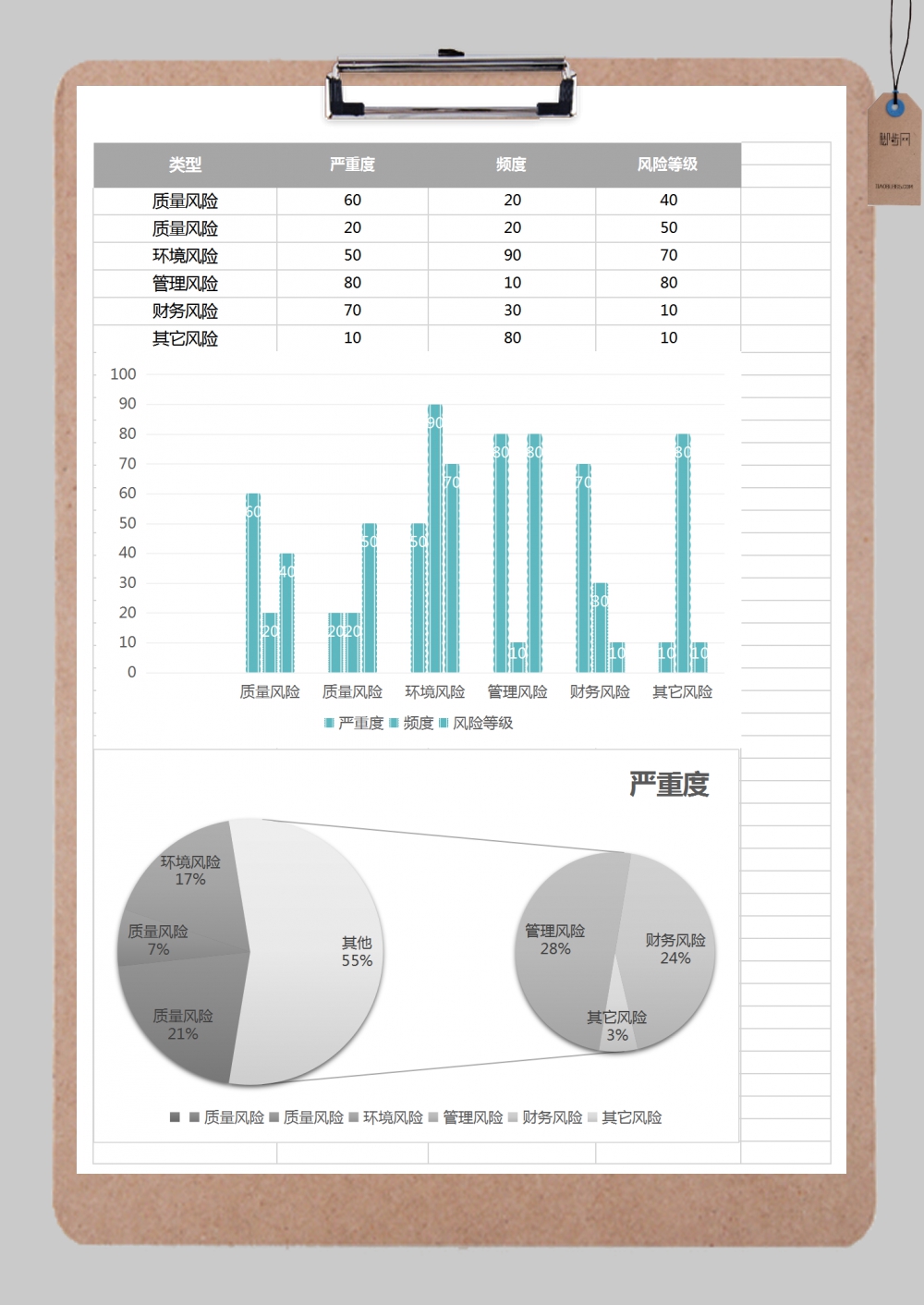 风险管理图表excel模板