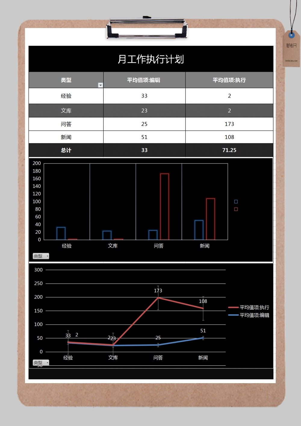 工作执行统计表excel模板