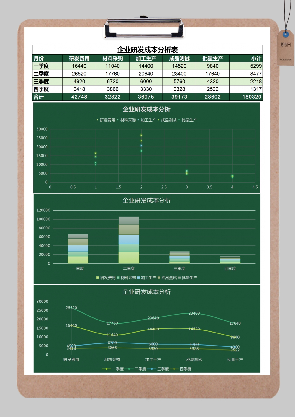 企业商务研发成本分析表excel模板