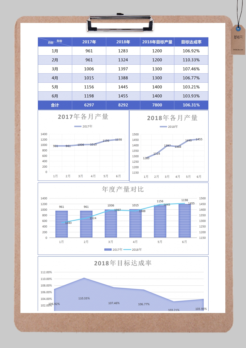 生产目标数据统计分析表excel模板