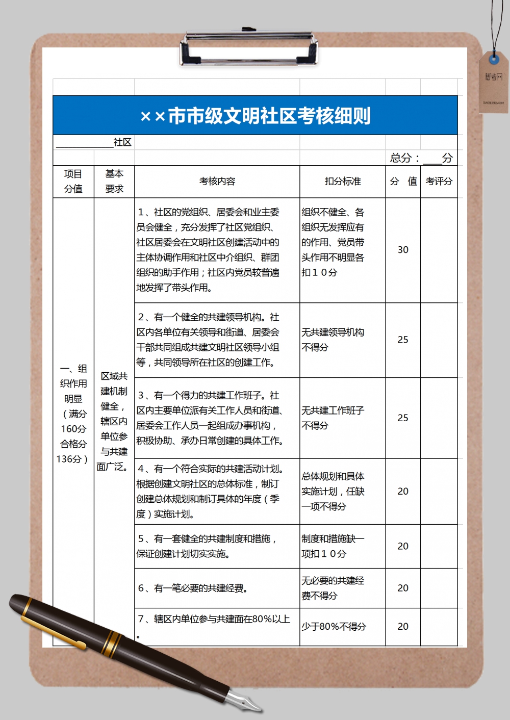 市级文明社区考核细则Excel模板