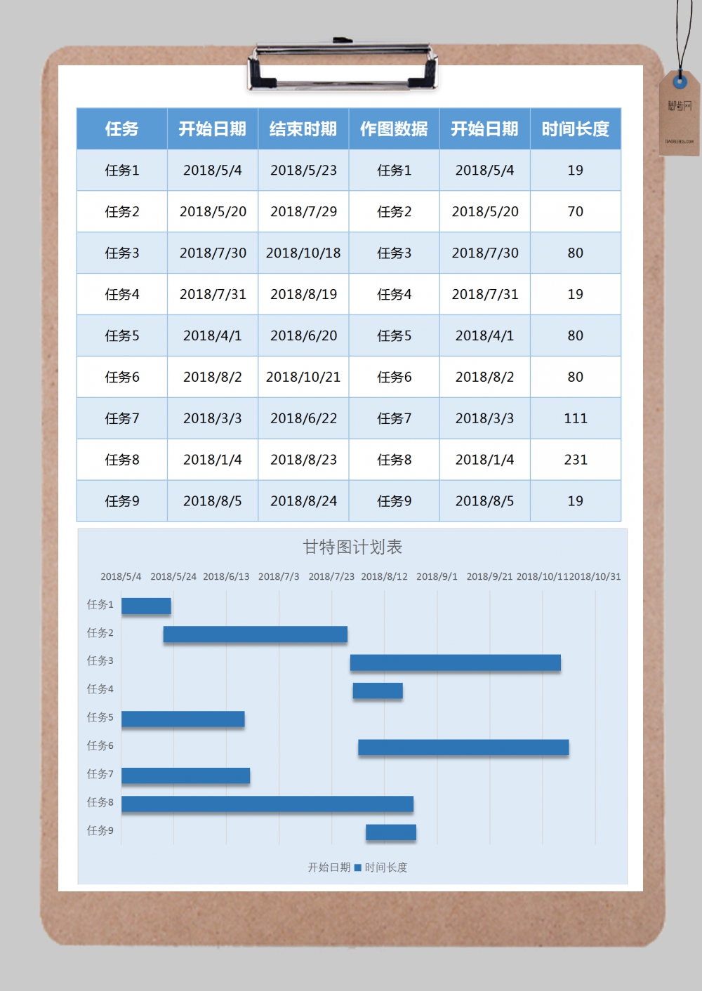 项目任务进度表甘特图excel模板