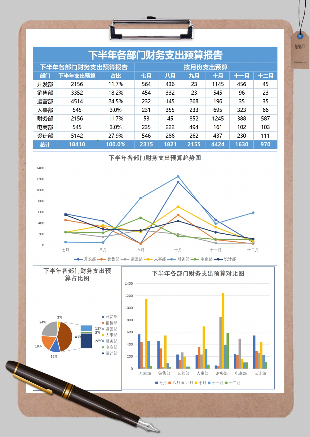 半年各部门财务支出预算表Excel模板