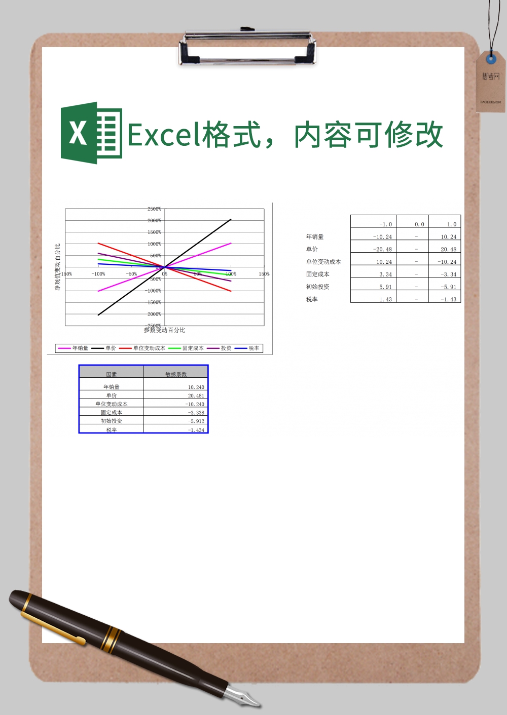 投资因素敏感分析Excel模板