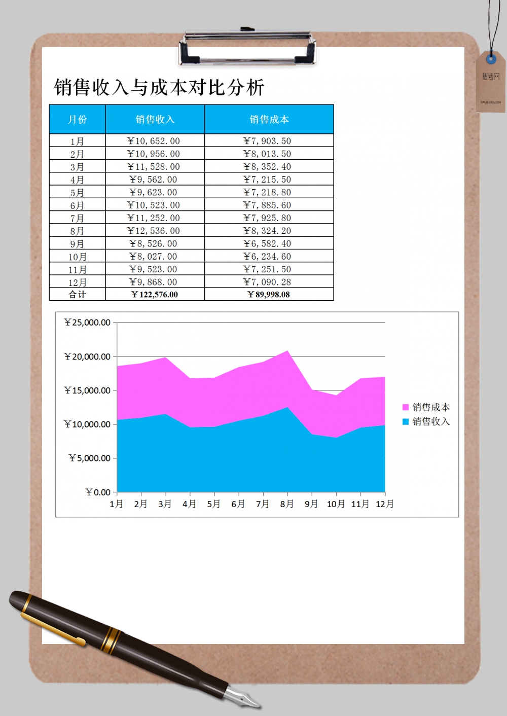 销售收入与销售成本对比分析图表Excel模板