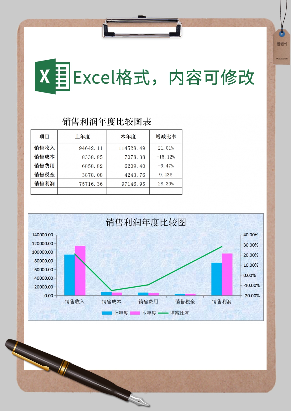 销售利润年度比较统计图表Excel模板