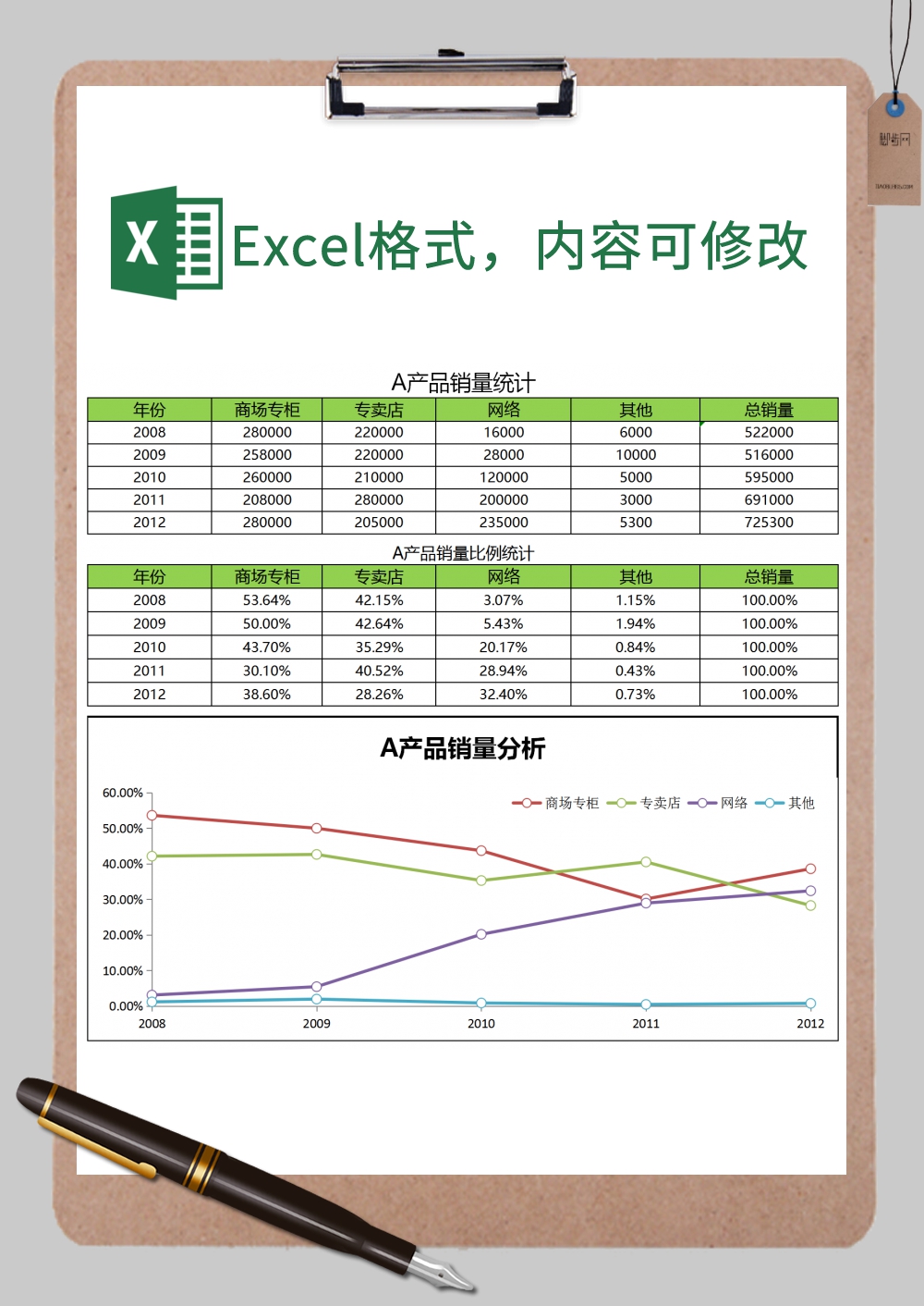 营销渠道分析Excel模板