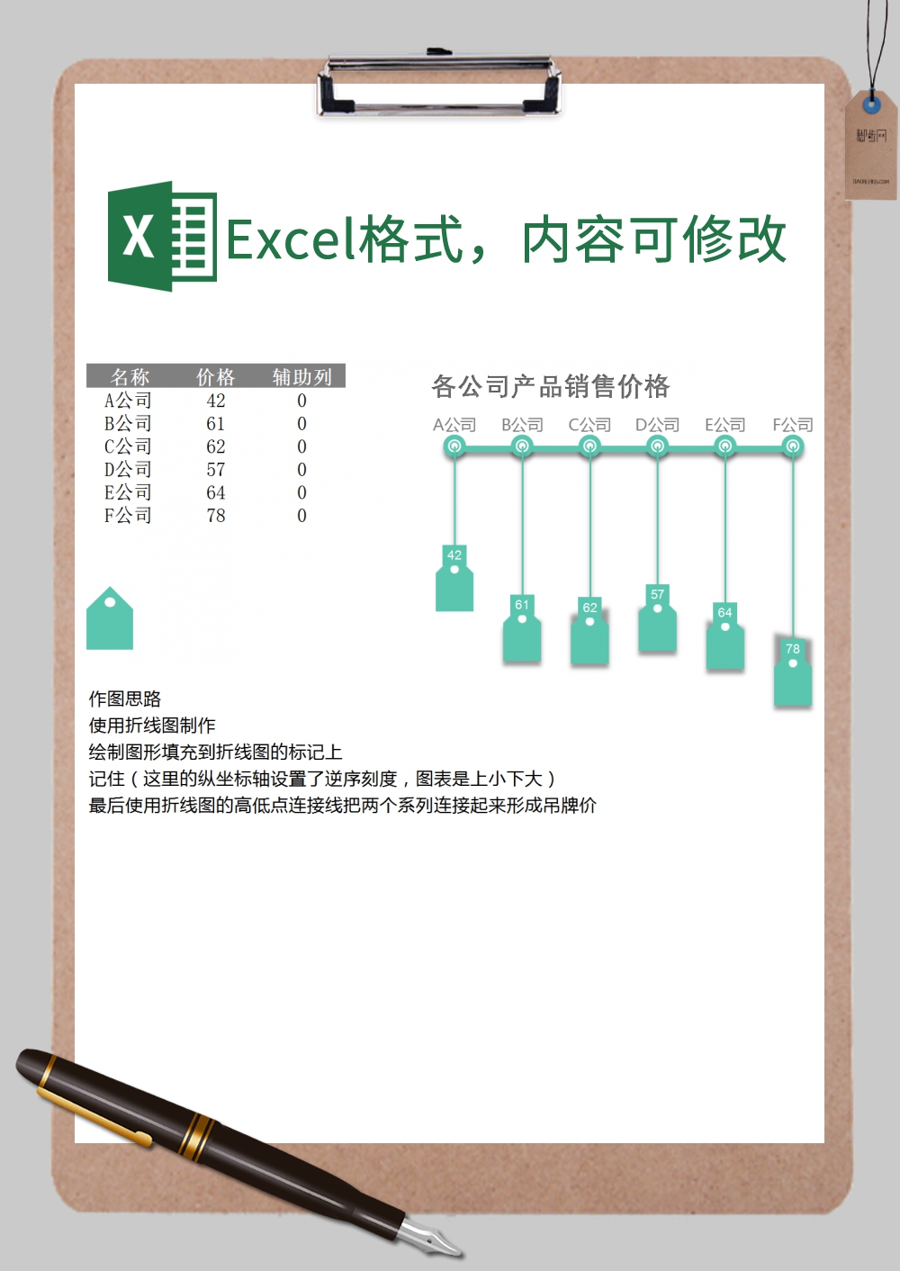 各公司产品销售价格折线图对比Excel模板