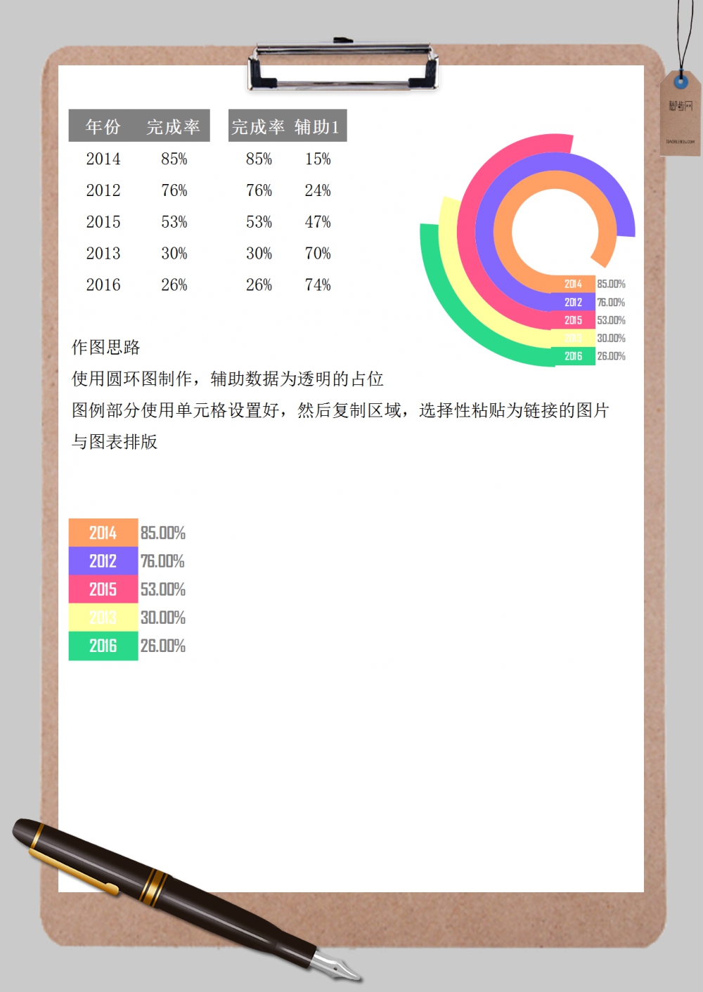 圆环图年份完成率对比分析Excel模板