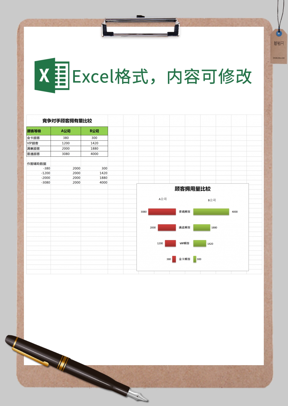 竞争对手顾客拥有量分析对比Excel模板