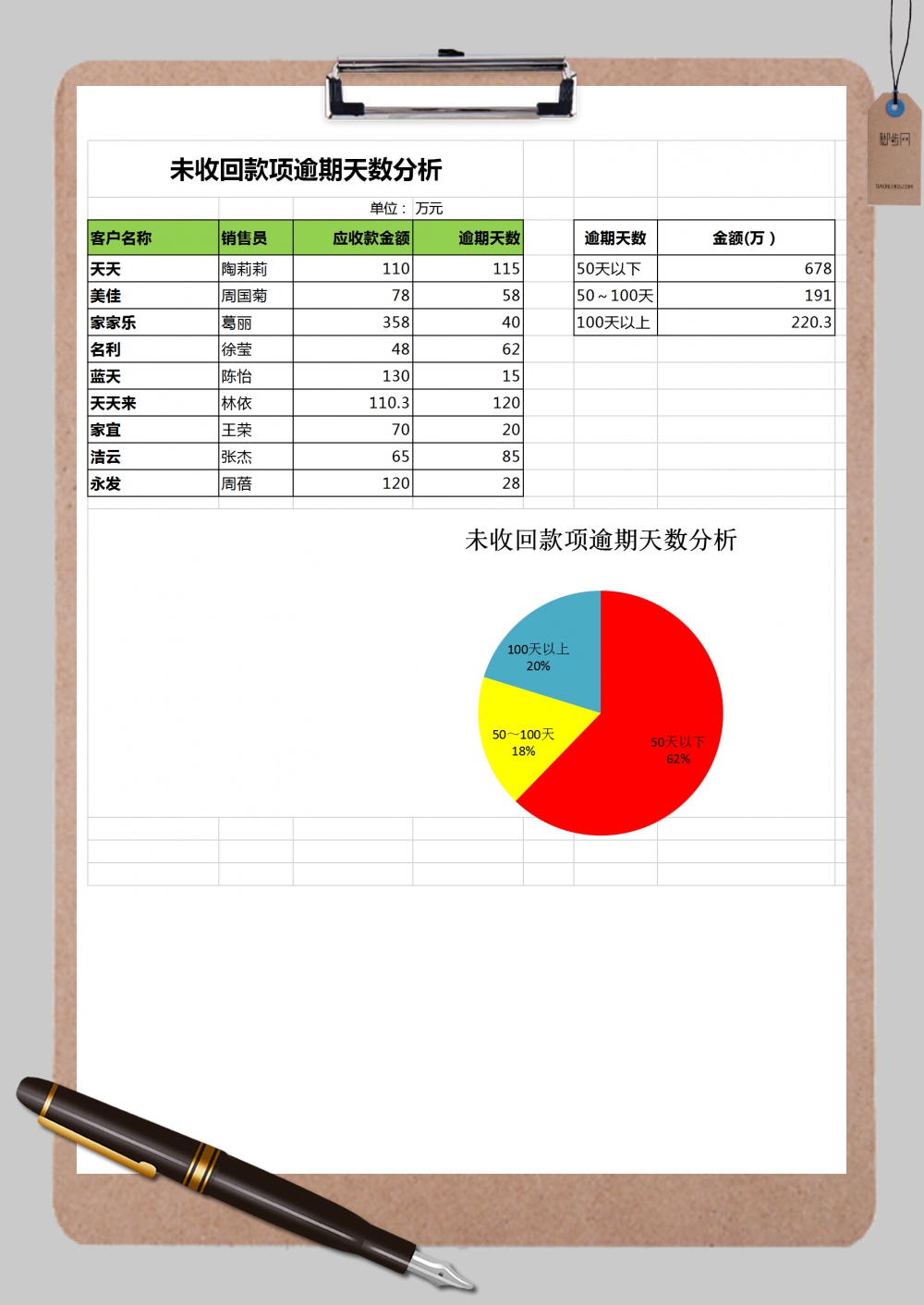 未收回款项逾期天数分析Excel模板