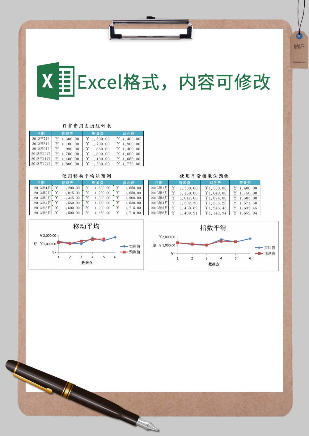 日常费用支出预算表数据分析图Excel模板