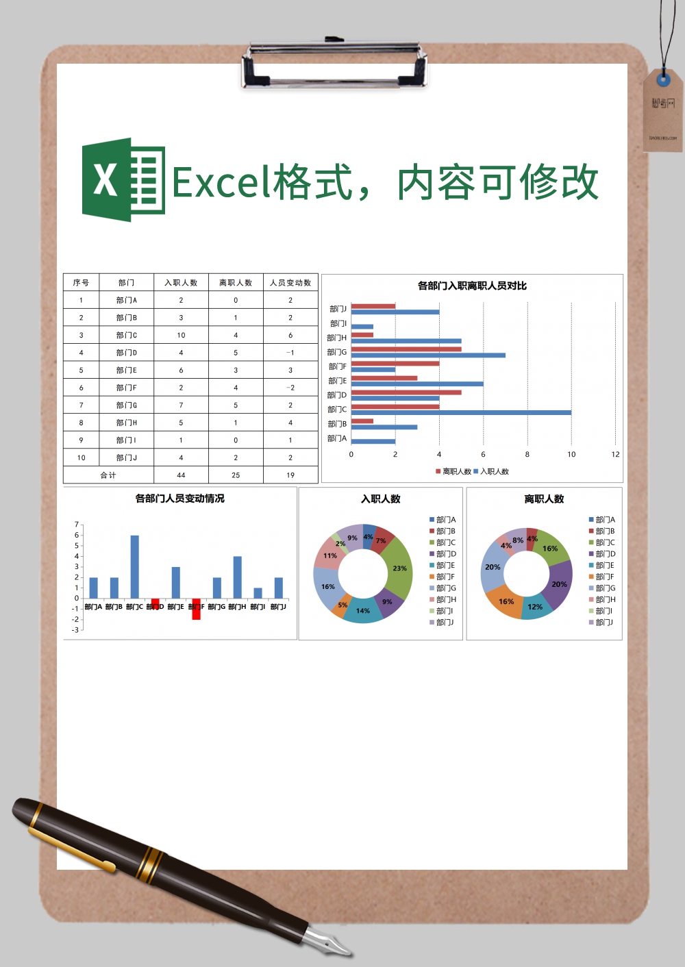 年度入职与离职人员统计多图表Excel模板