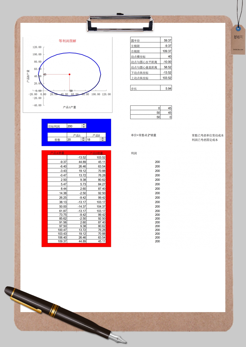 量本利之量价相关时的盈亏平衡分析Excel模板