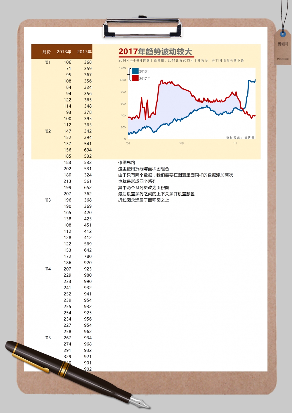 对比填充趋势图xExcel模板