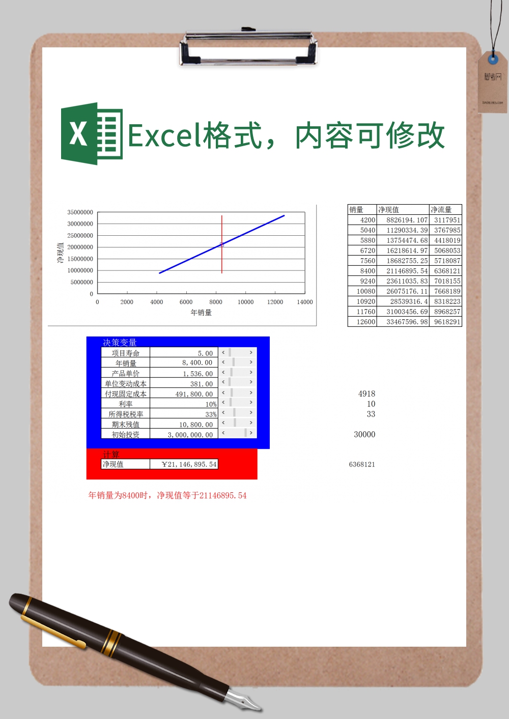 投资净现值预测分析Excel模板