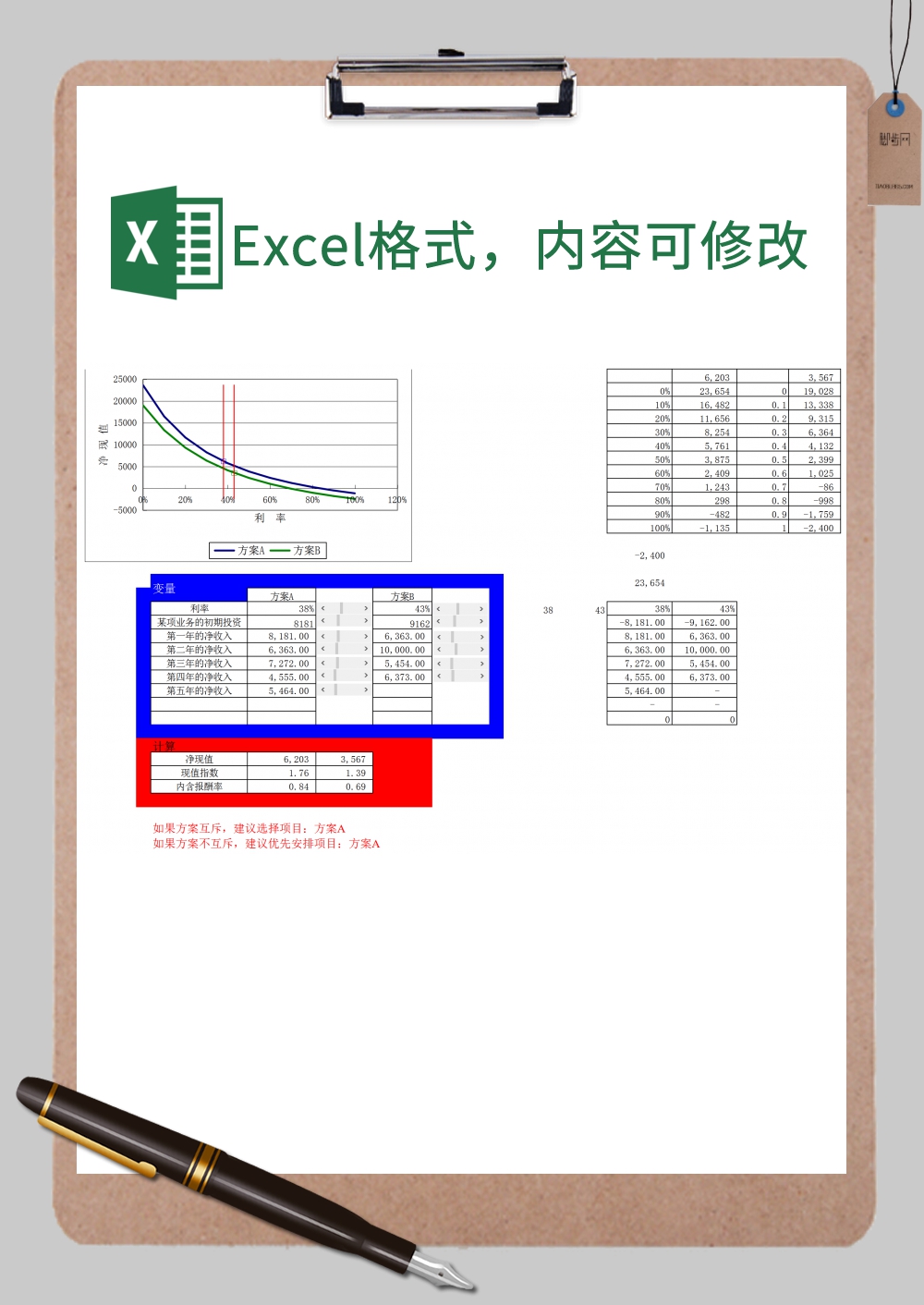 投资方案优劣分析Excel模板