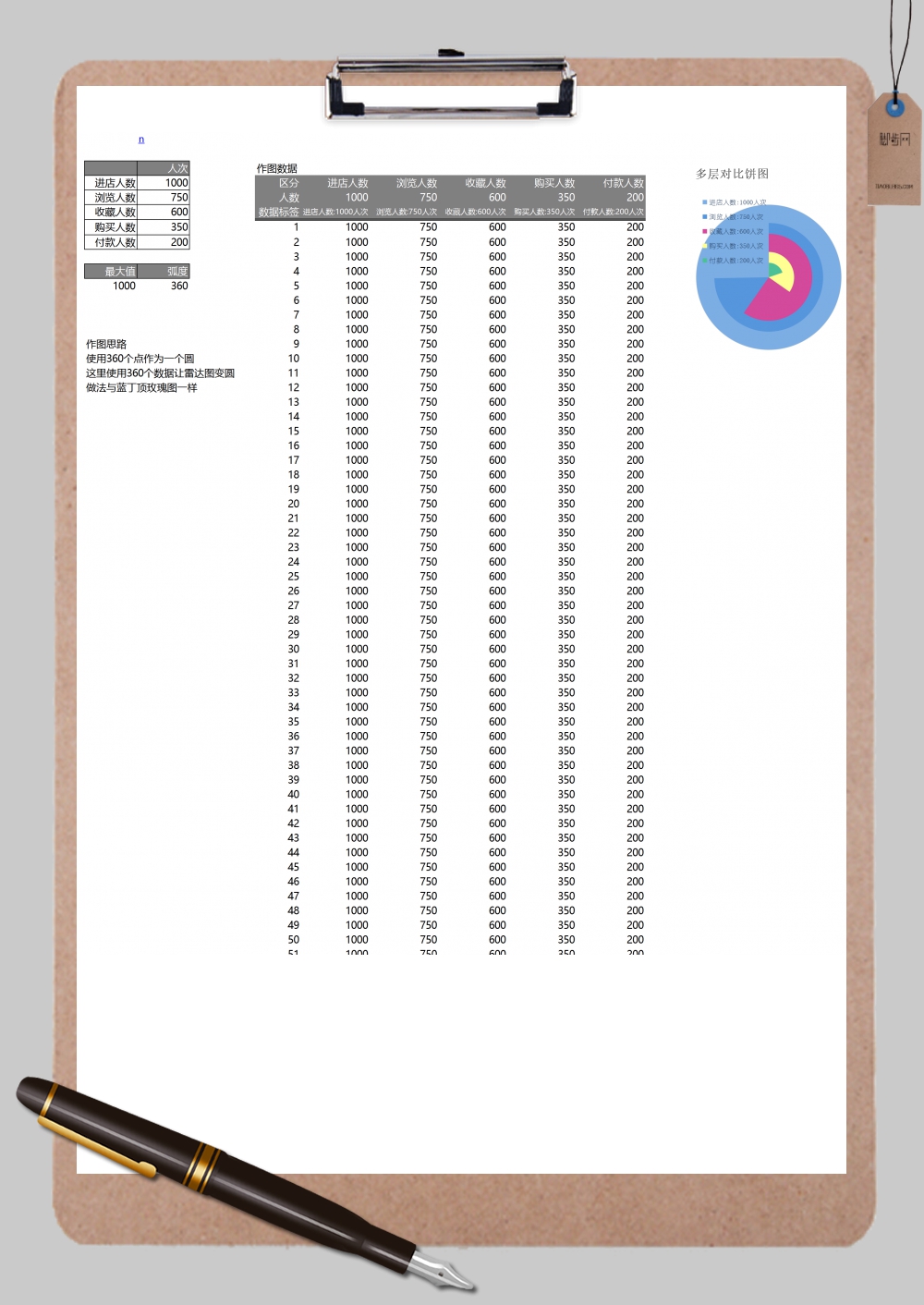 网店平台多层对比饼图xExcel模板