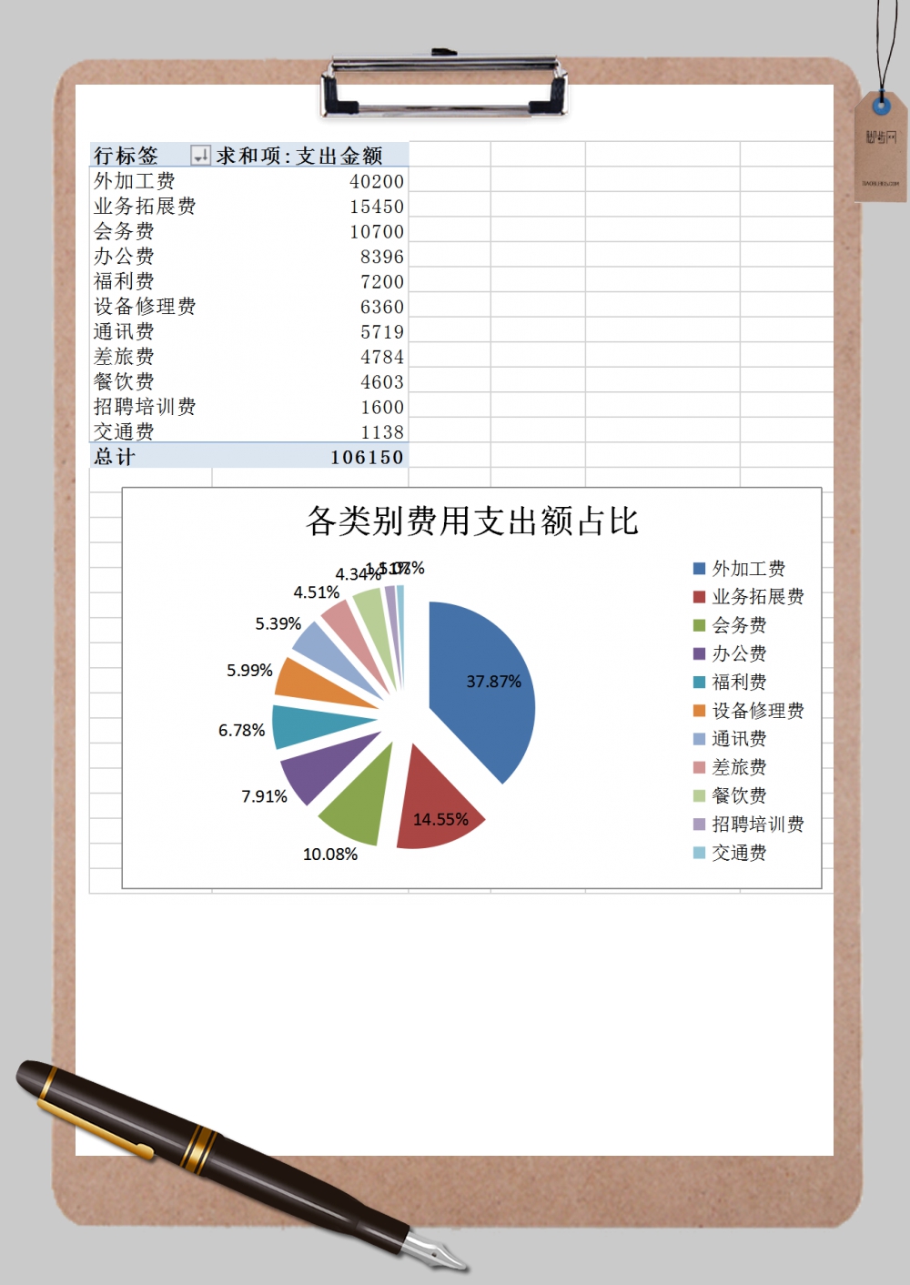 各类别费用支出分析透视图表Excel模板