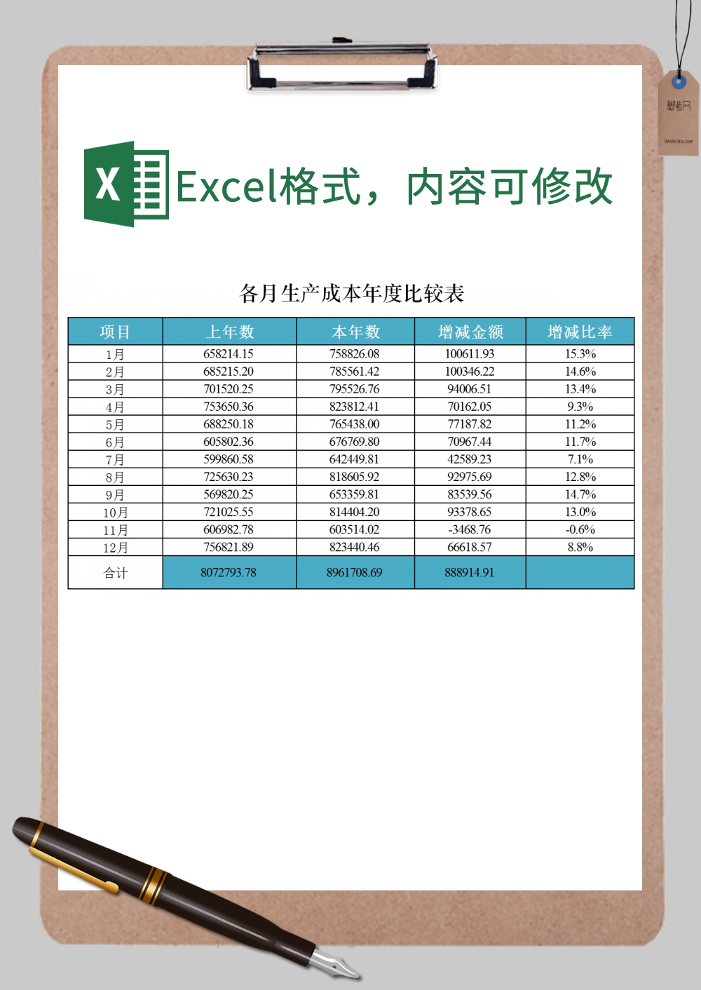 各月生产成本年度比较表Excel模板