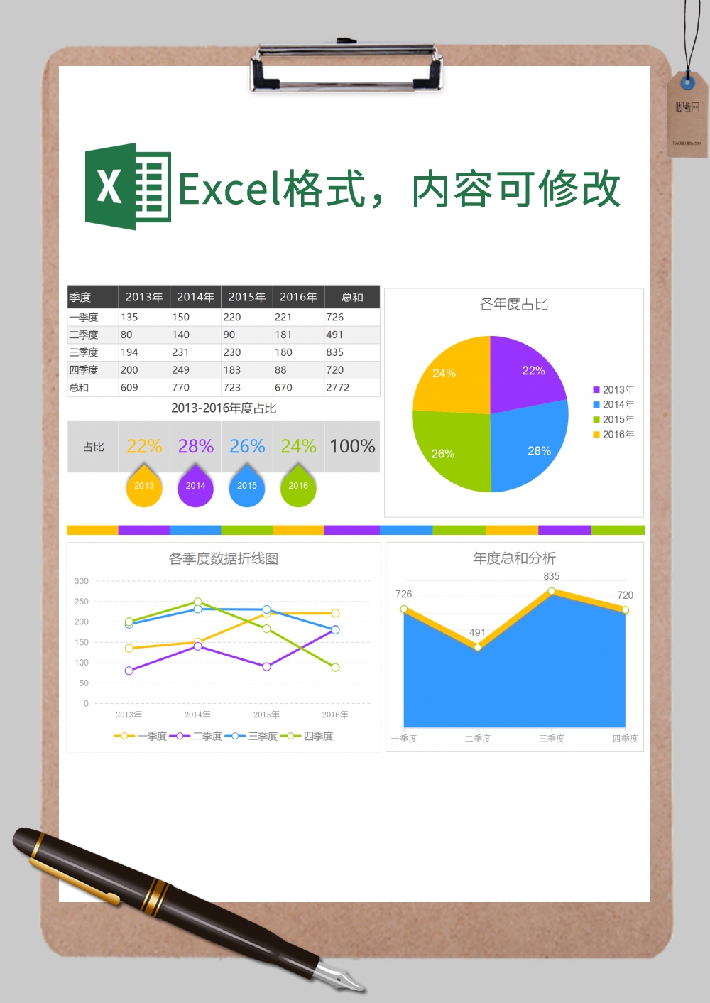 各年度按季度数据分析图Excel模板