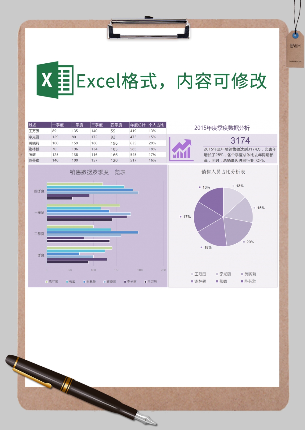 自动化带公式图表数据总结报告Excel模板