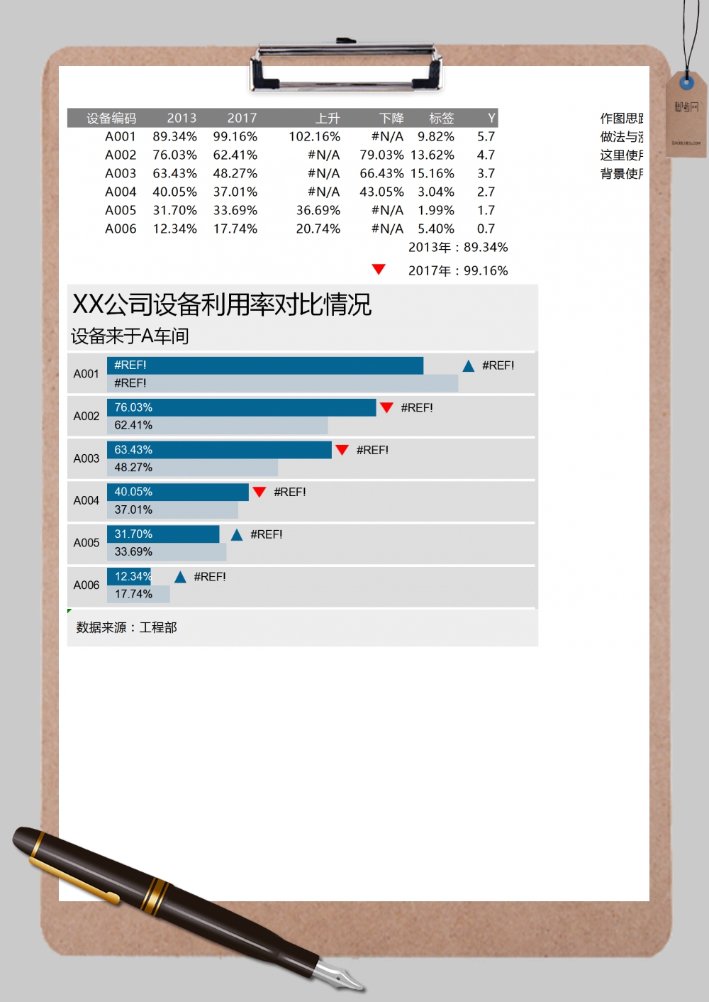 公司设备利用率对比分析图Excel模板