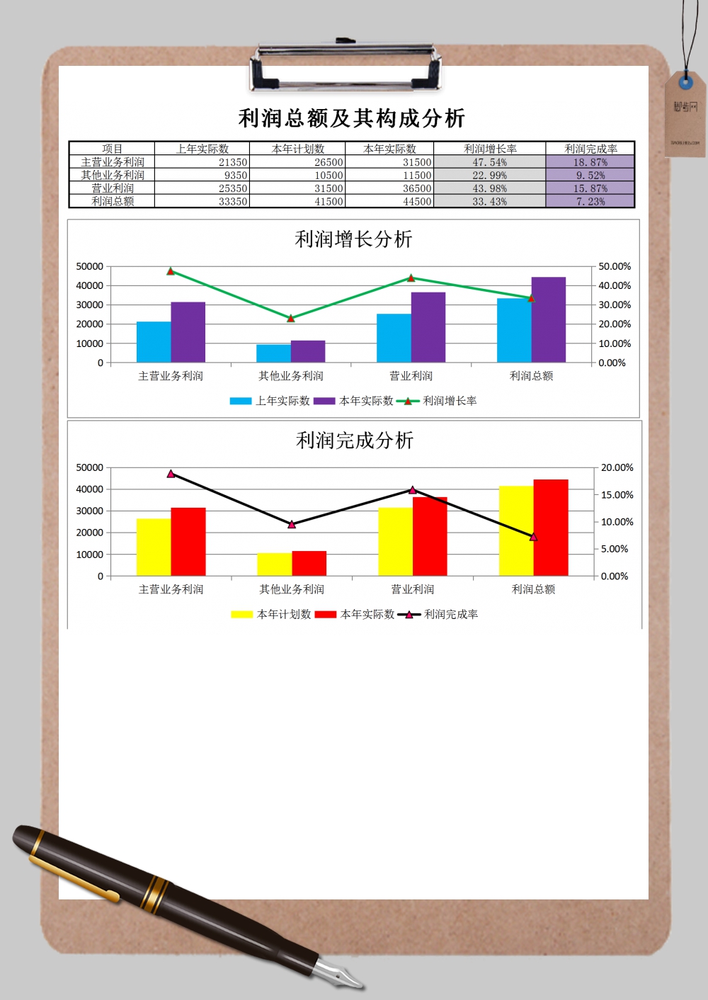 利润总额及构成分析xExcel模板