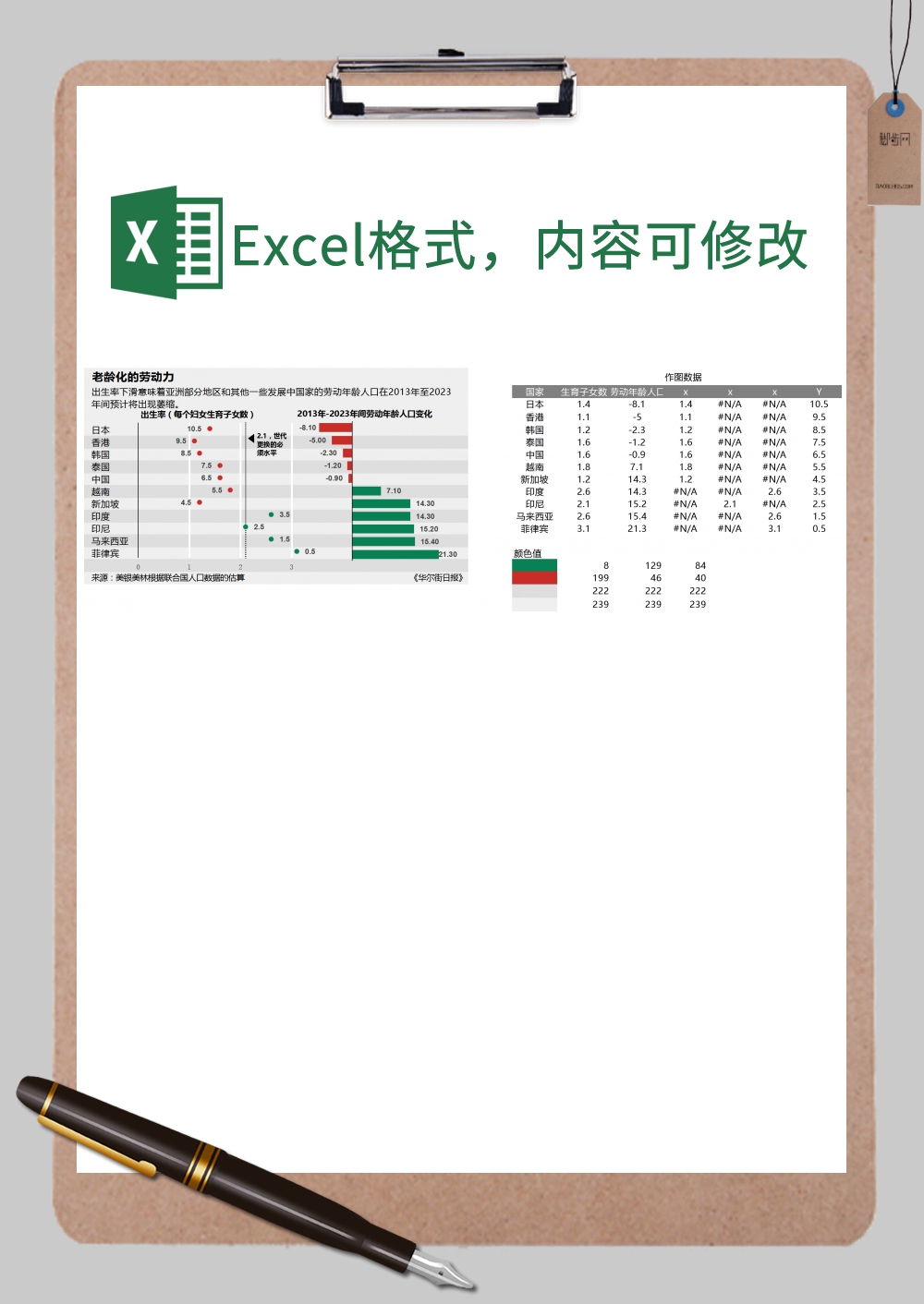 各国老龄化劳动力分析表Excel模板