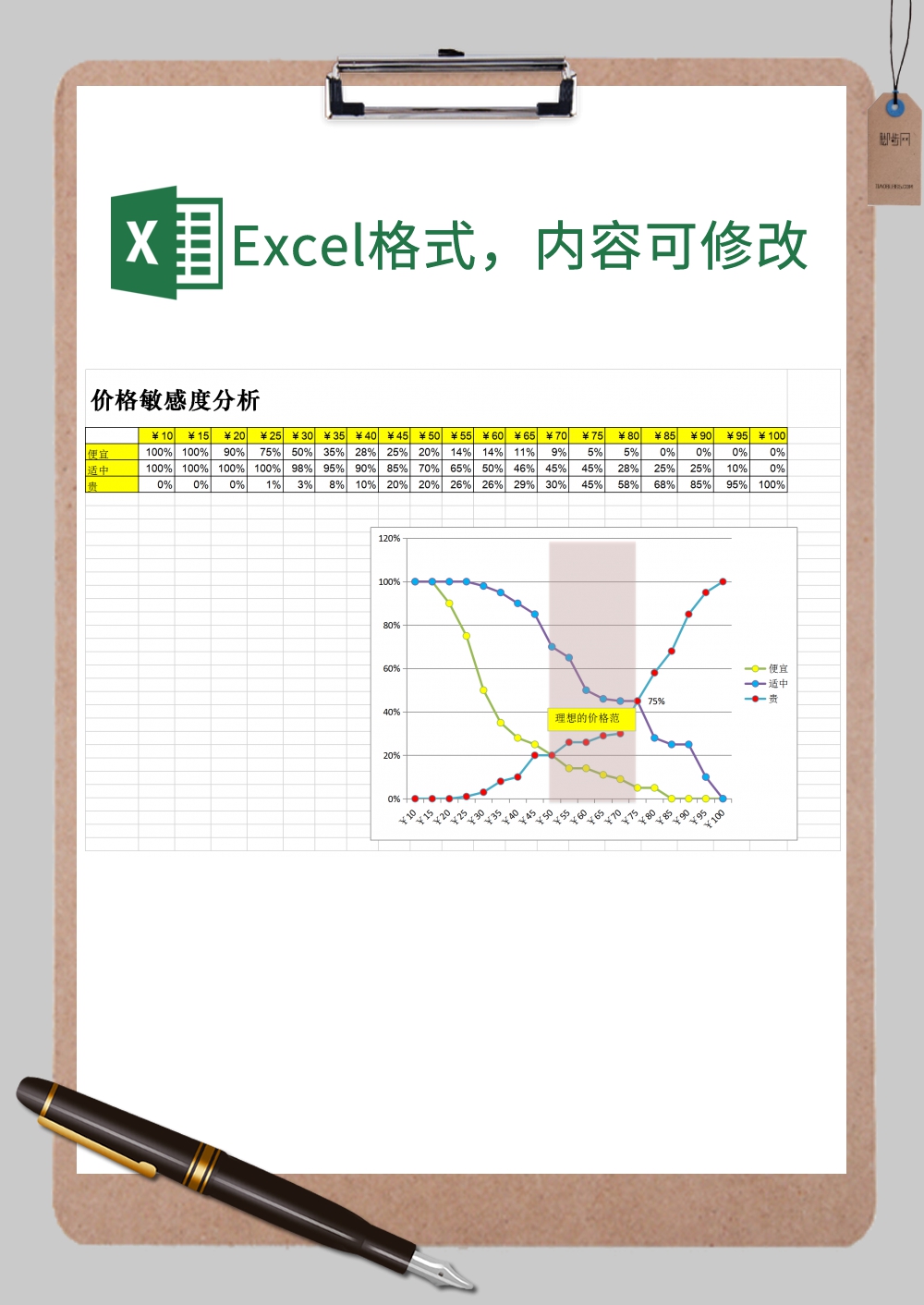 价格敏感度分析xExcel模板