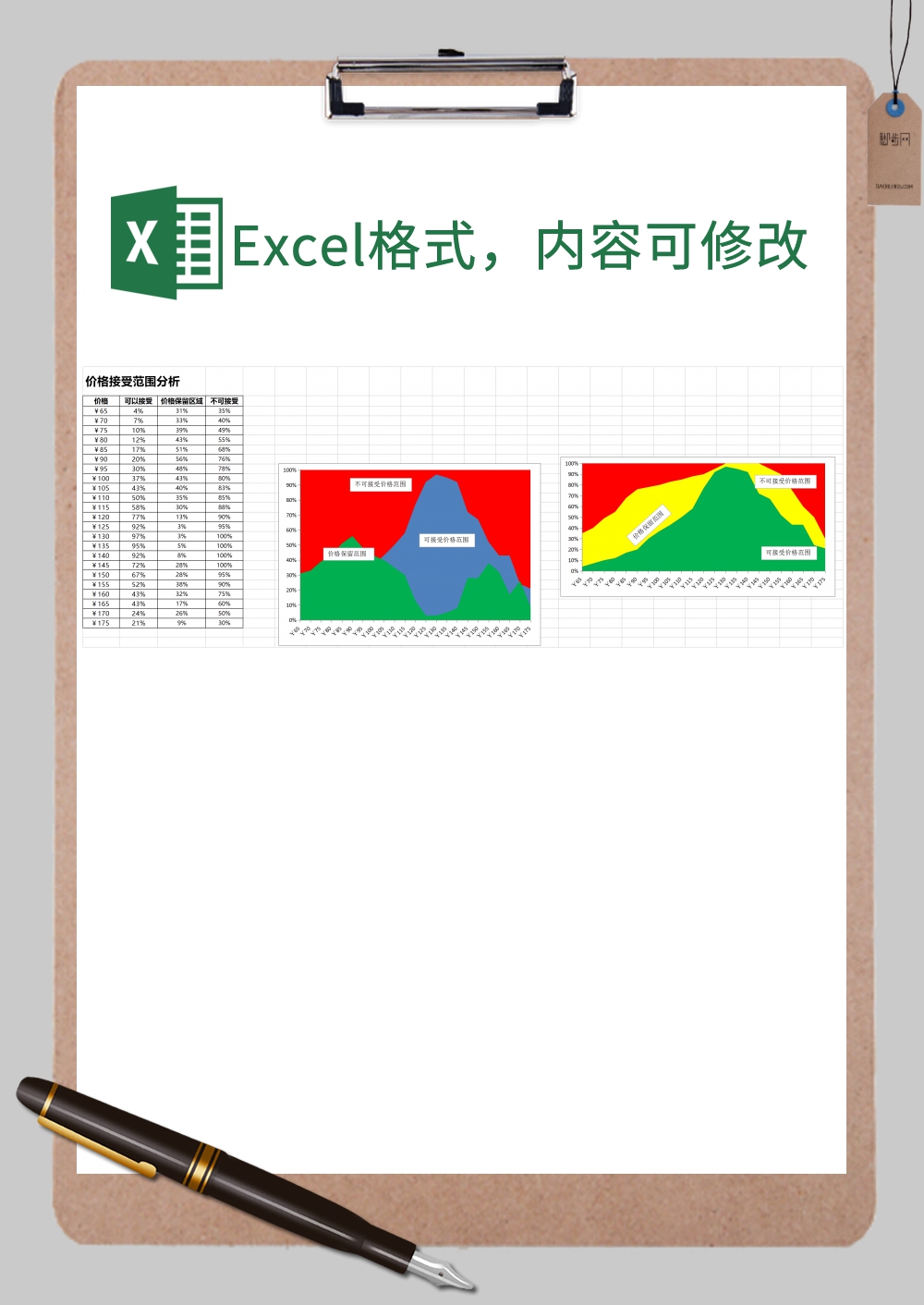 产品可接受价格范围分析Excel模板