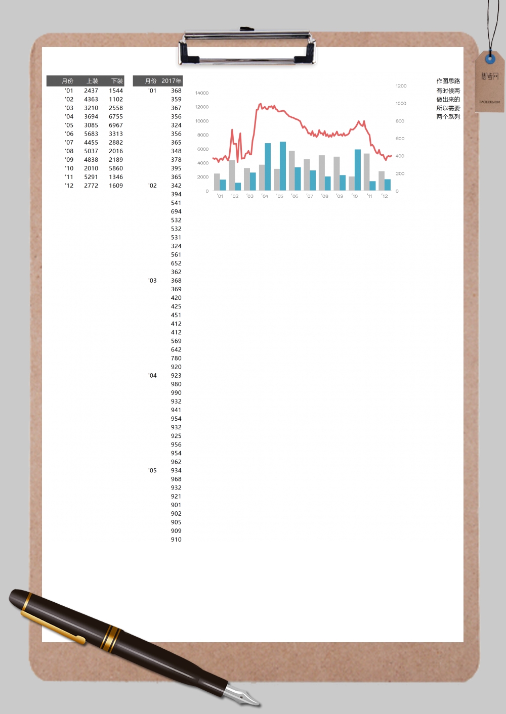 上下装不同数量分类的组合图表Excel模板