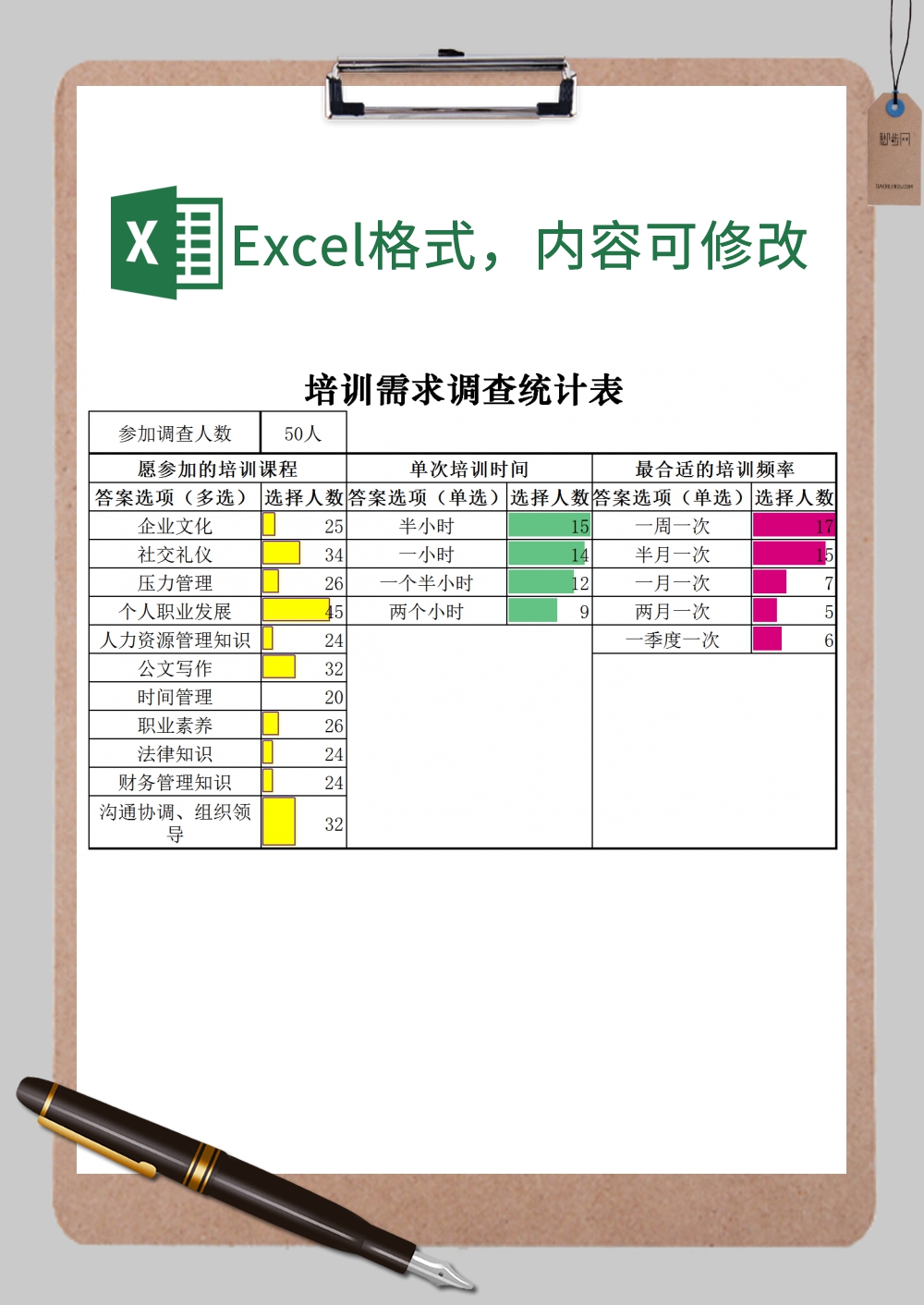 培训需求调查统计表Excel模板