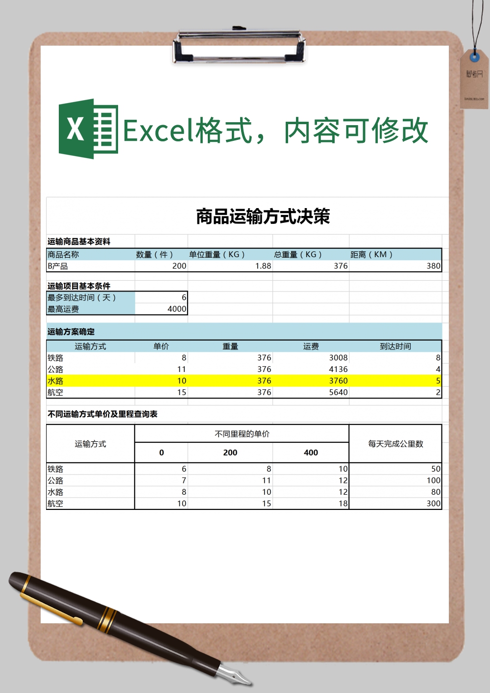 商品运输方式决策分析Excel模板