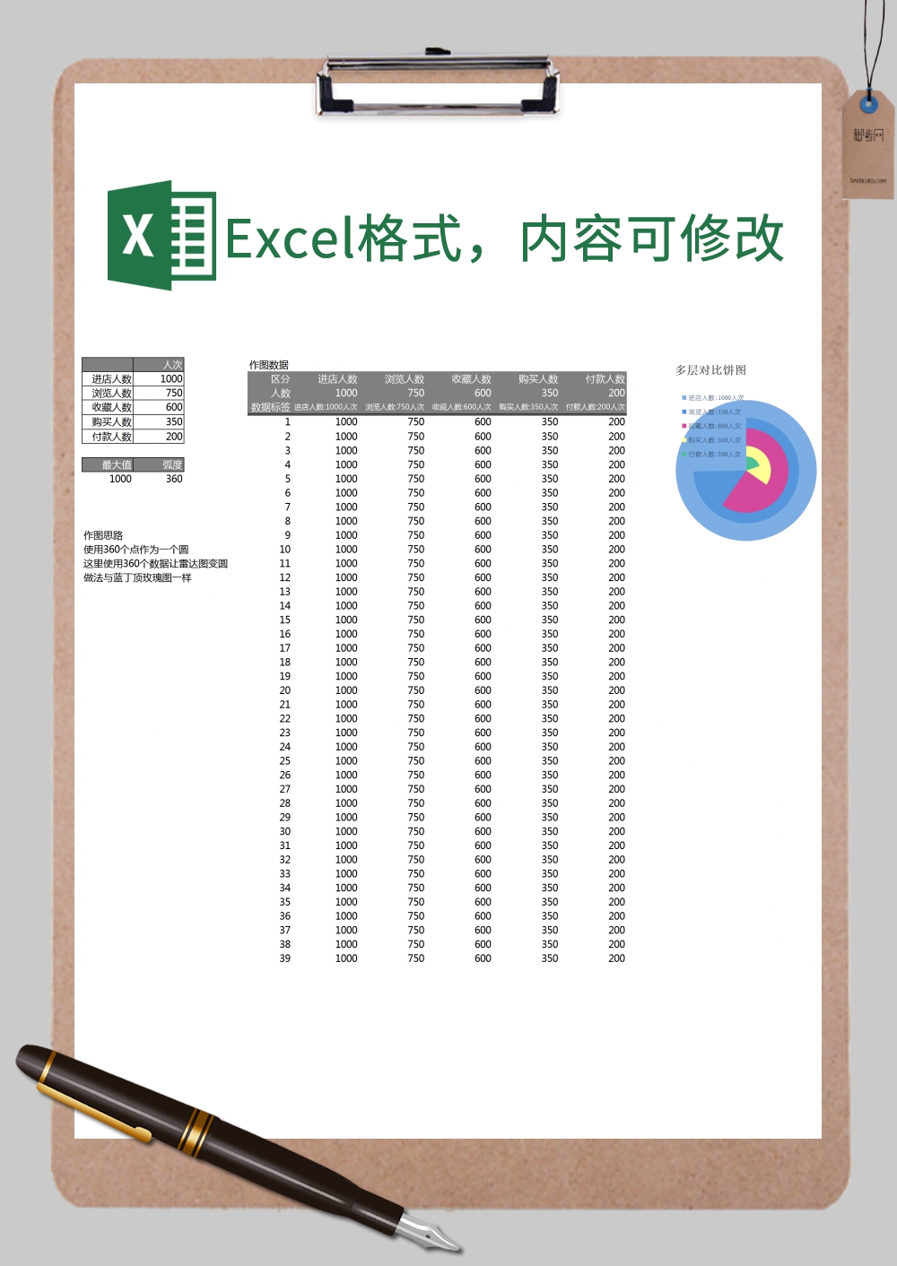 人数多方面对比图Excel模板