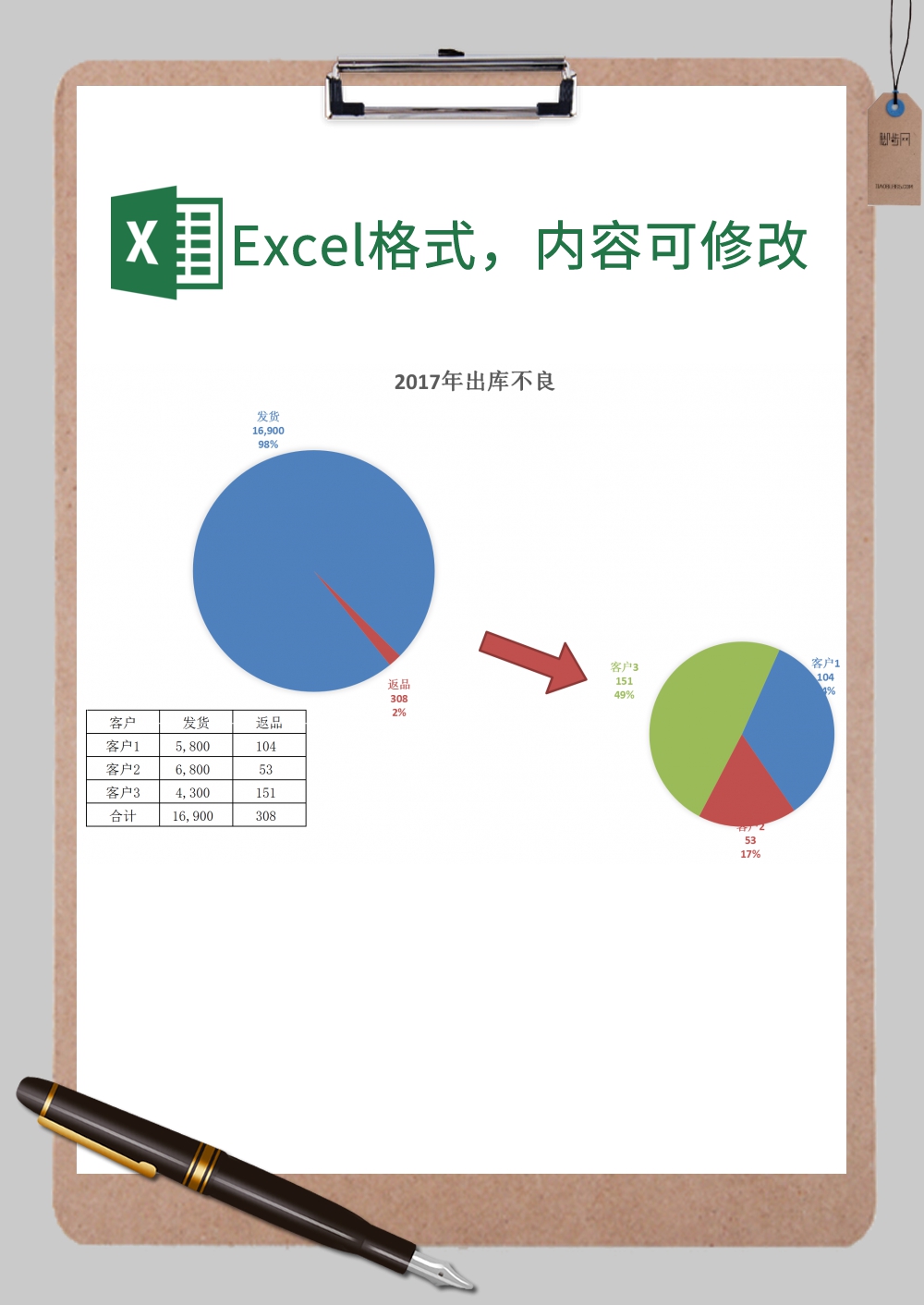 客户发货情况对比图Excel模板