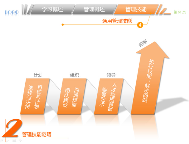 该学那些管理——企业管理团队管理培训学习ppt模板