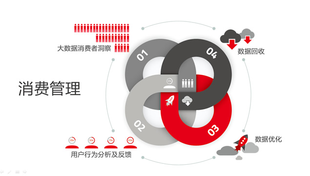 大数据 大营销——互联网时代大数据营销ppt模板