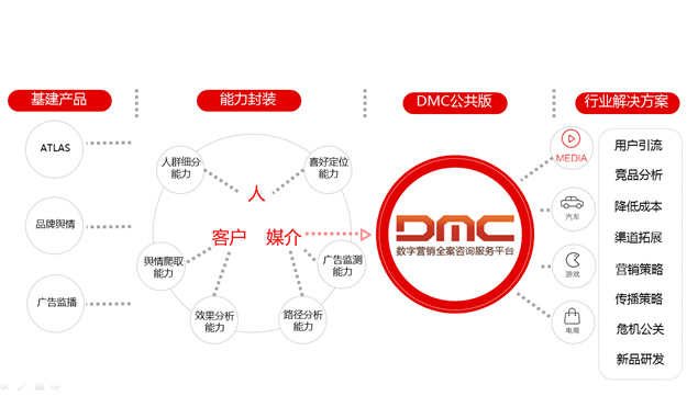 大数据 大营销——互联网时代大数据营销ppt模板