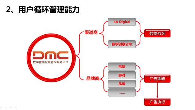 大数据 大营销——互联网时代大数据营销ppt模板