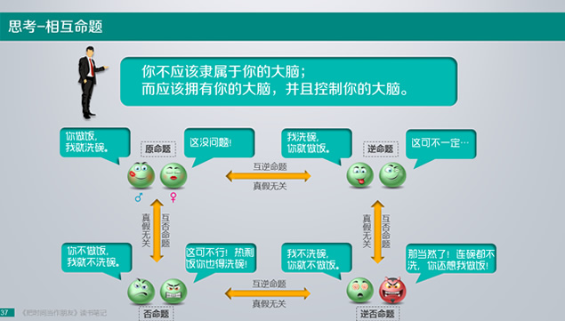 《把时间当作朋友》读书笔记